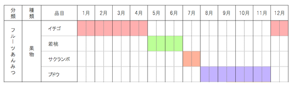 anmitsu6-03