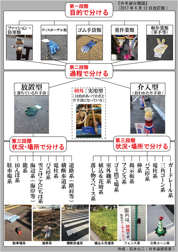 ①