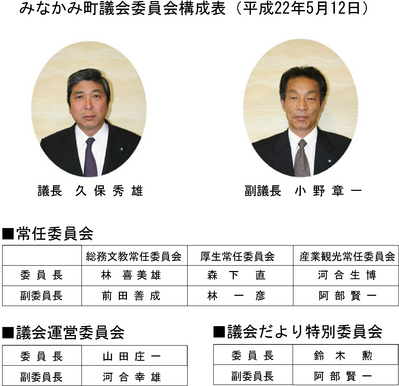 議会構成８