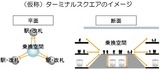 ターミナルスクエアのイメージ