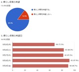 慣らし保育アンケート結果