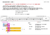 名鉄名古屋本線エレベーター工事