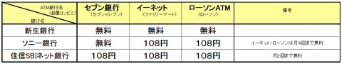 ネット銀行出金手数料