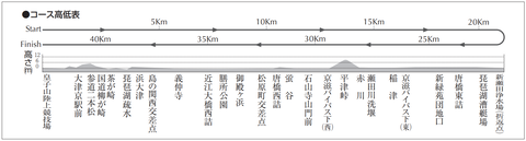 第75回びわ湖毎日マラソンb