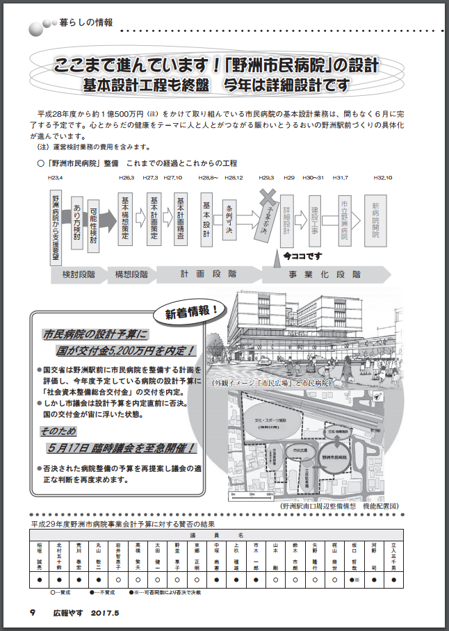 市民病院どうすんの 野洲市で住民投票 11 26 日 投開票 南びわ湖エリア情報 市民病院どうすんの 野洲市で住民投票 11 26 日 投開票 南びわ湖エリア情報