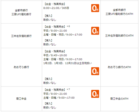 新生銀行出金手数料4