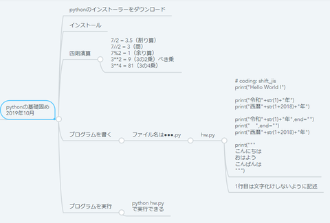 pythonの基礎固め