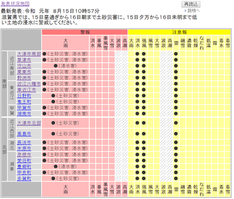 2019台風10号n