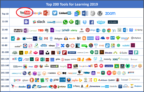 Top200Tools_youtube