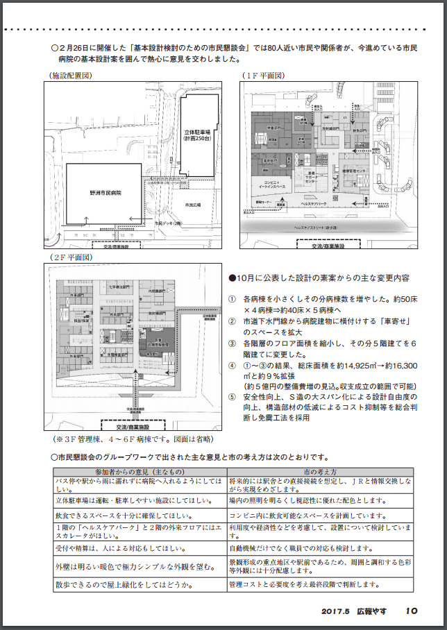 市民病院どうすんの 野洲市で住民投票 11 26 日 投開票 南びわ湖エリア情報 市民病院どうすんの 野洲市で住民投票 11 26 日 投開票 南びわ湖エリア情報