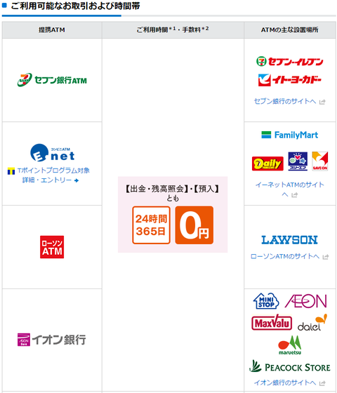 新生銀行出金手数料2