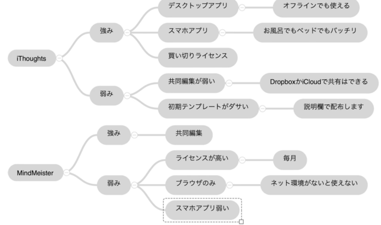 無料でマインドマップ作成できるマインドマイスター 南びわ湖エリア情報 無料でマインドマップ作成できるマインドマイスター 南びわ湖エリア情報