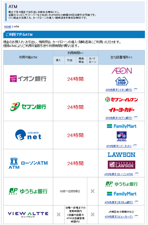 住信SBIネット銀行出金手数料1