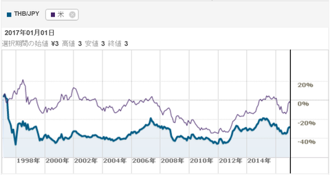 THB_JPY