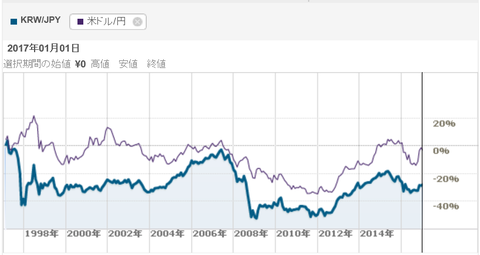 KRW_JPY
