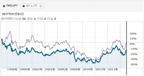 TWD_JPY