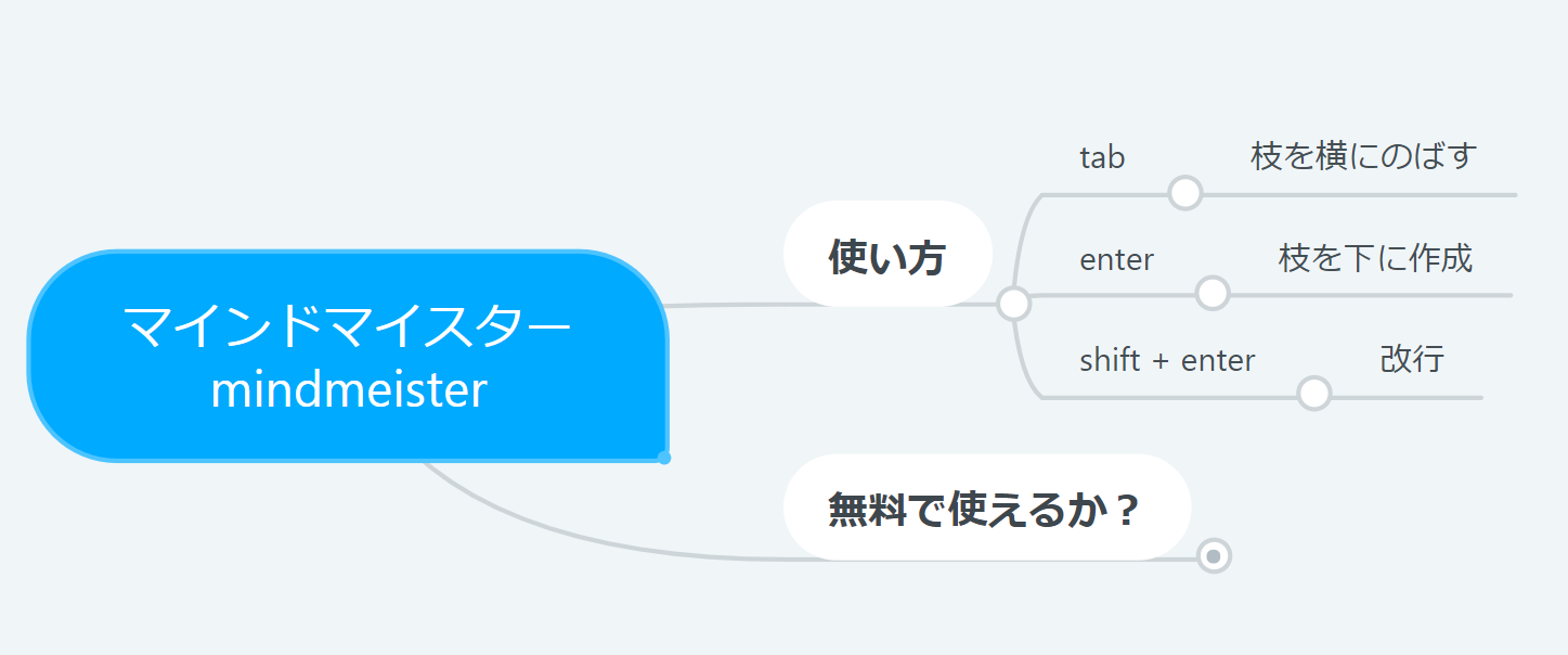 無料でマインドマップ作成できるマインドマイスター 南びわ湖エリア情報 無料でマインドマップ作成できるマインドマイスター 南びわ湖エリア情報