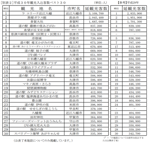 滋賀観光地