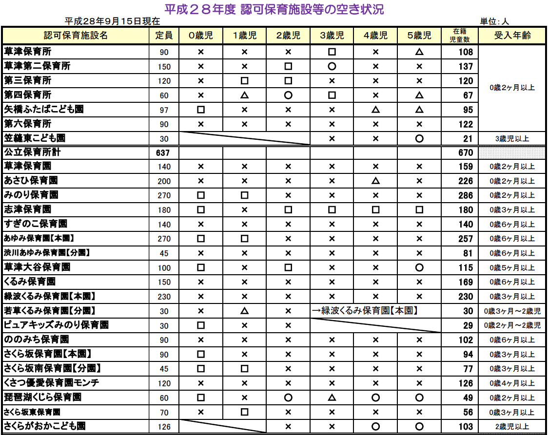 2020保育所等一斉入所申込分析 11 大阪市阿倍野区 よどきかく