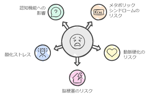 糖質疲労が健康に与えるリスクって