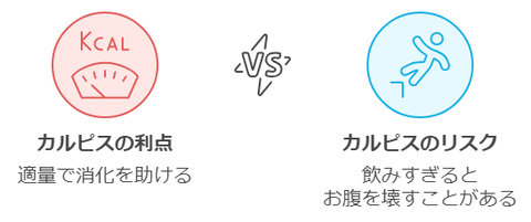 カルピス消化に良い