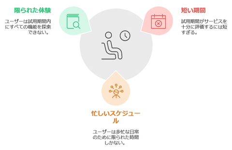 スタディサプリ無料体験期間が短くて物足りなかった方へ