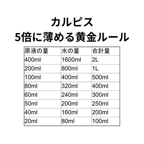 カルピス5倍に薄める黄金ルール