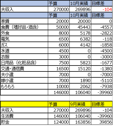 10月家計簿