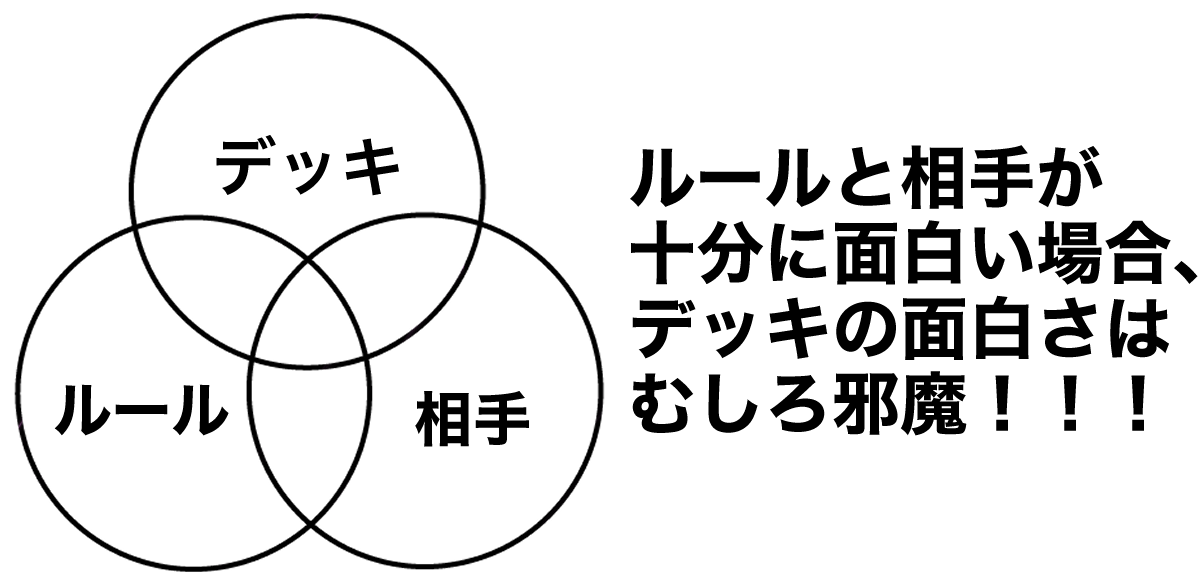 あなたのデッキが面白くない3つの理由 遊戯王ガスタ覚え書き あなたのデッキが面白くない3つの理由 遊戯王ガスタ覚え書き