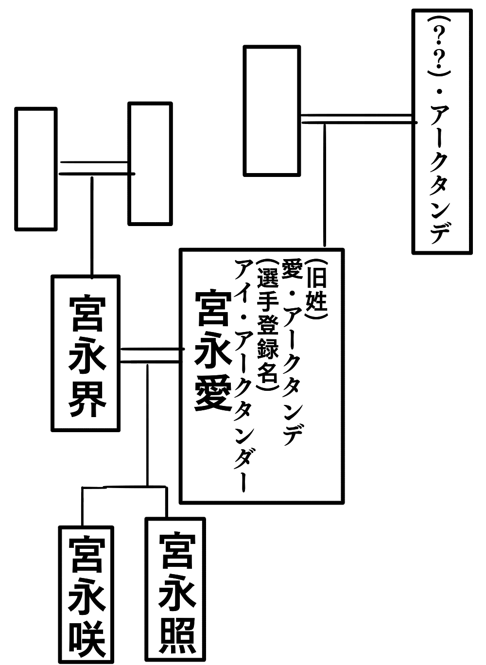 宮永家はもうメチャクチャ 水面日和