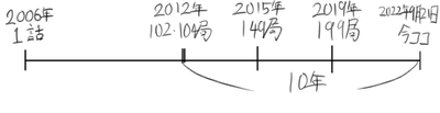 2DB6F852-2D9A-4167-A10B-38CD1B32D731