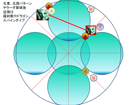 ガル7