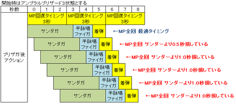 FF14 MPサンダガ