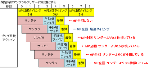 FF14 MPサンダラ