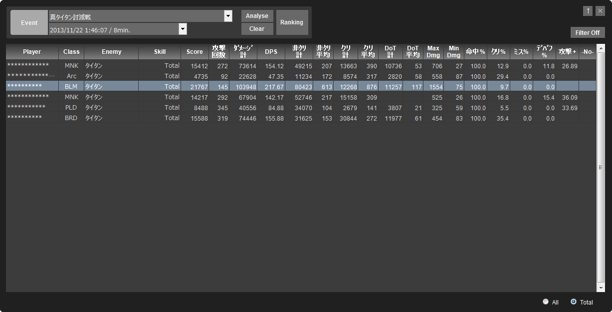 新生ff14 最新装備 真タイタンdps 最強装備について ゲームって何