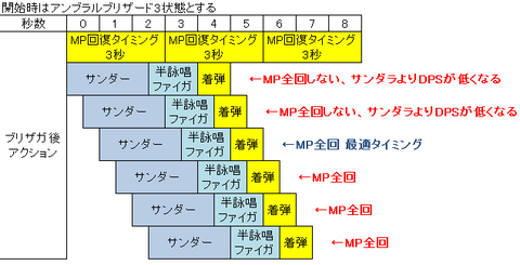 FF14 MPサンダー