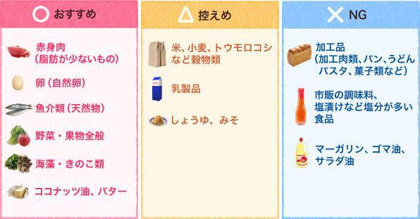 原始人食 についてtwitterの反応 たけのこ と ダイエット