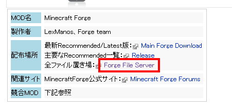 【1.6.2】Minecraft Forge導入を解説してみるよ : AlphaCraft | Mod紹介・建築・最新情報