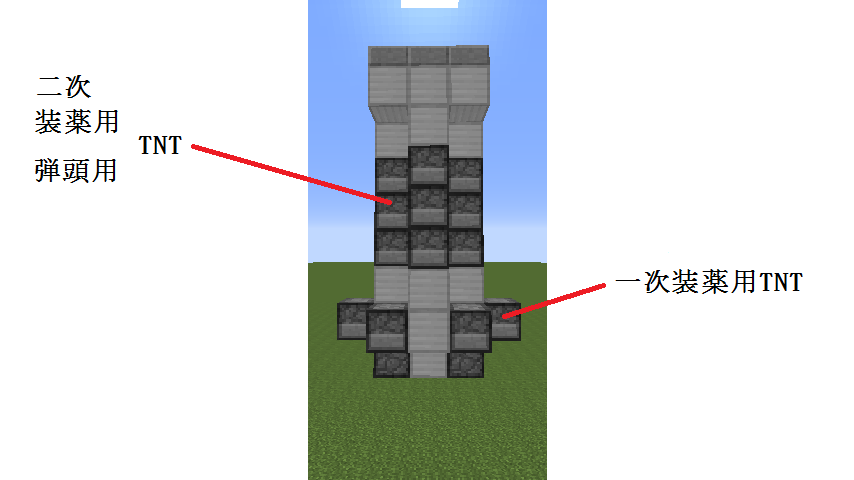 超高性能tntキャノン開発 その１ マインクラフト防衛部