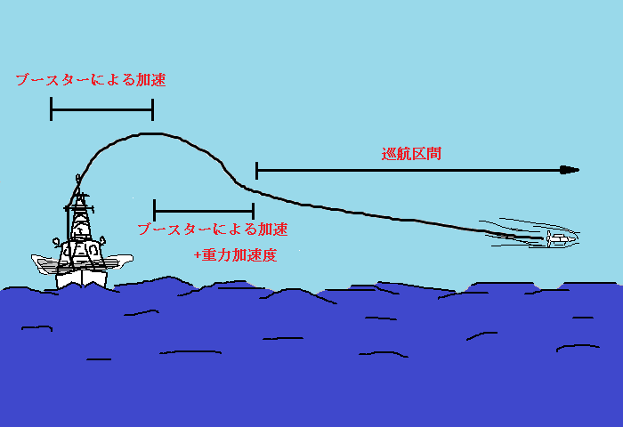 イージスシステムmod 開発状況 マインクラフト防衛部