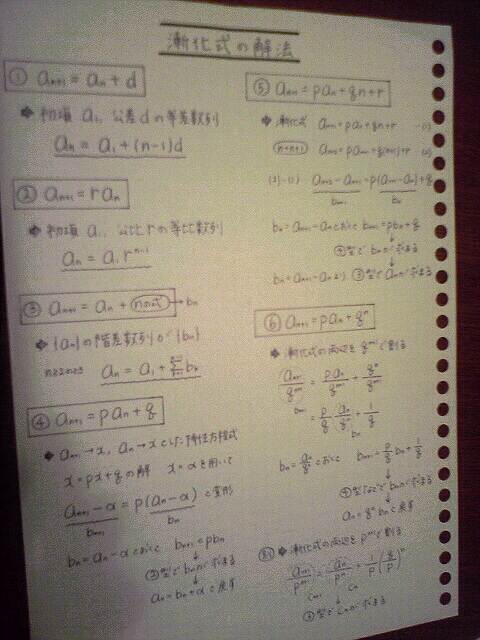 お役立ち勉強法 ノート術 ミネコ先生のゆとり教育塾