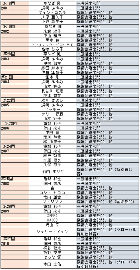 00年代 ジーニスト