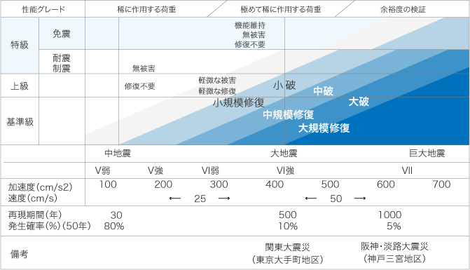 Jsca耐震性能メニューを改訂 教授のひとりごと Jsca耐震性能メニューを改訂 教授のひとりごと