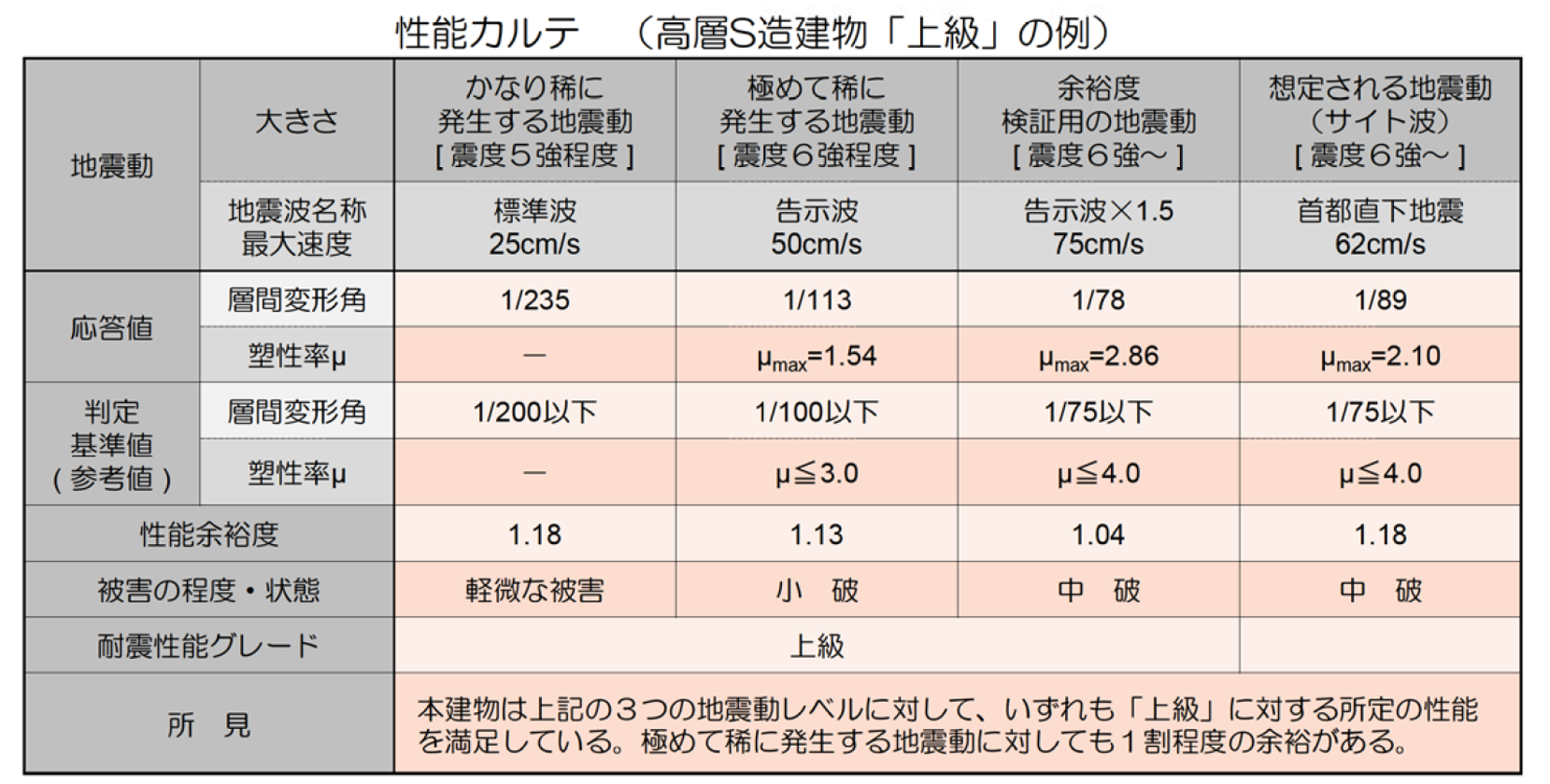 Jsca性能設計メニューを改定 教授のひとりごと Jsca性能設計メニューを改定 教授のひとりごと