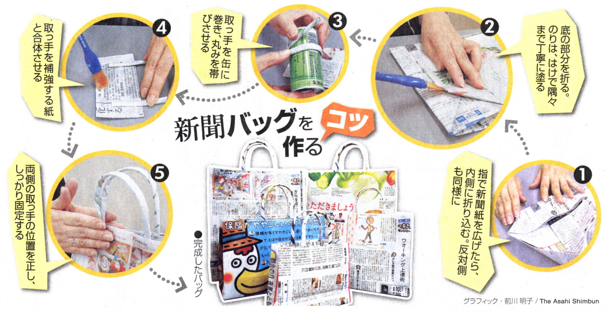 新聞バッグ 教授のひとりごと 新聞バッグ 教授のひとりごと