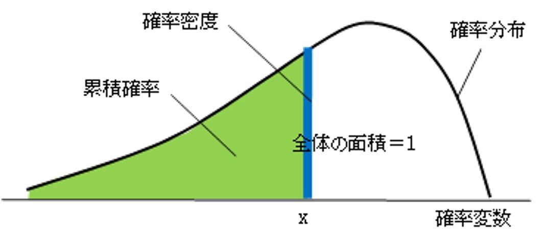 教授のひとりごと : 地震の発生確率とその取り扱いに関して ...