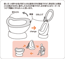 トイレ革命 教授のひとりごと