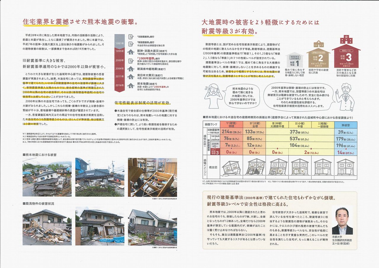 耐震等級３のススメ 教授のひとりごと