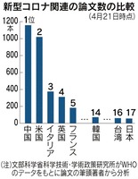 nikkei200514
