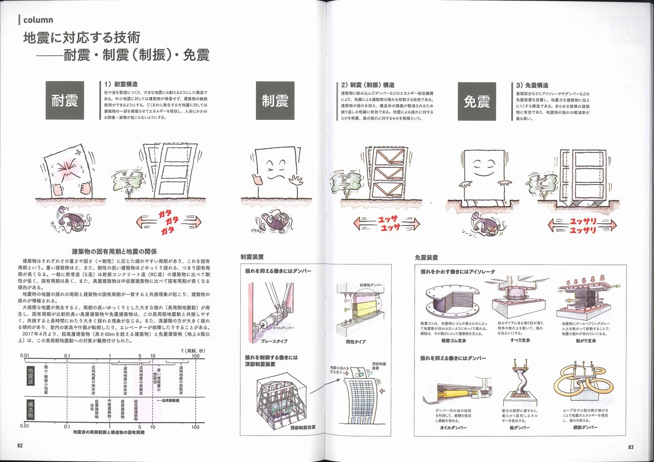 施工がわかるイラスト建築生産入門 教授のひとりごと